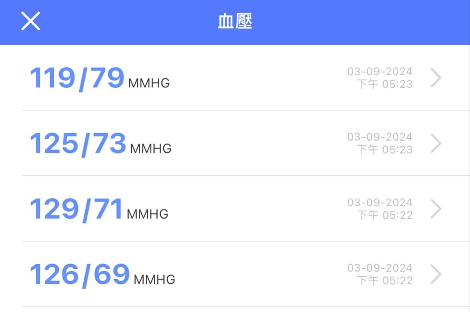 血壓數據圖